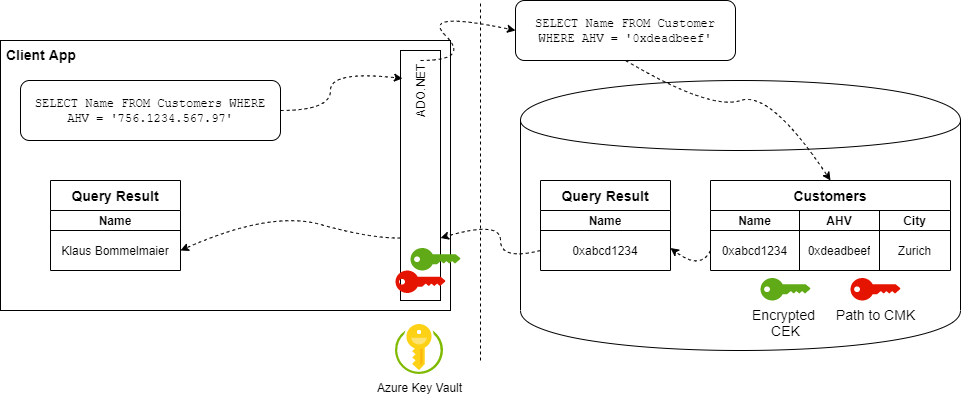 always-encrypted-workflow1-1