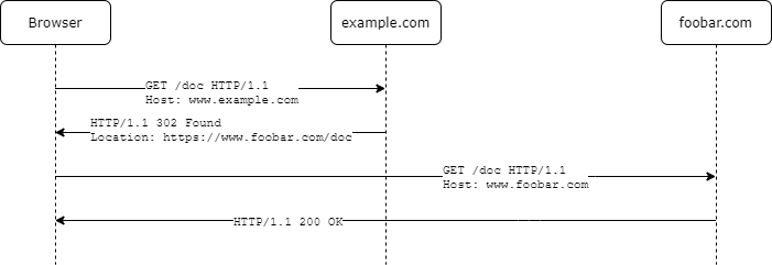 HTTP-302-Redirect