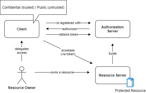 oauth-Actors-3